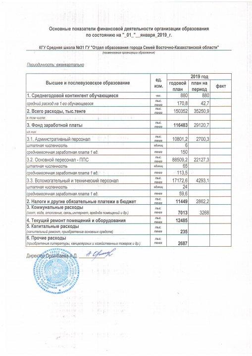 Основные показатели финансовой деятельности организации образования
