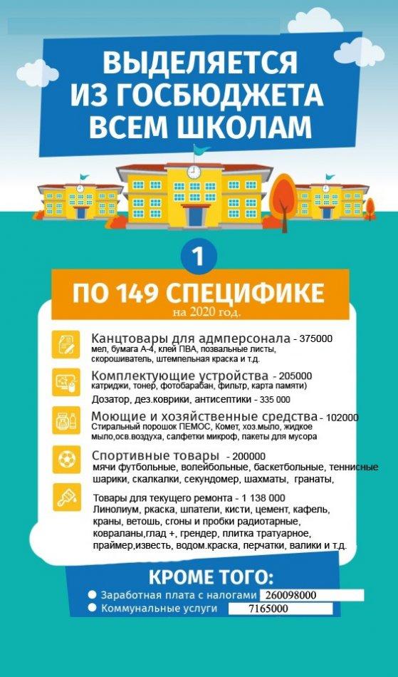 Открытая школа - открытый бюджет