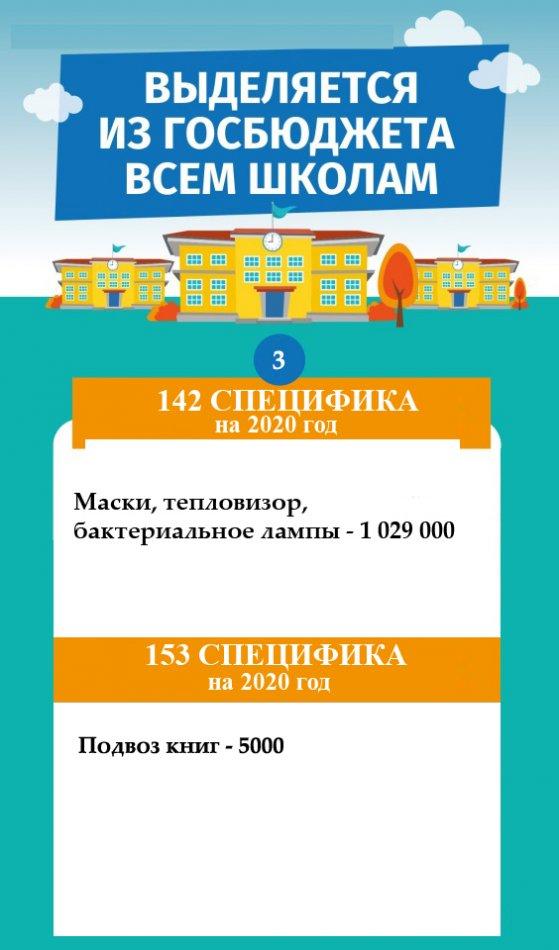 142 СПЕЦИФИКА
