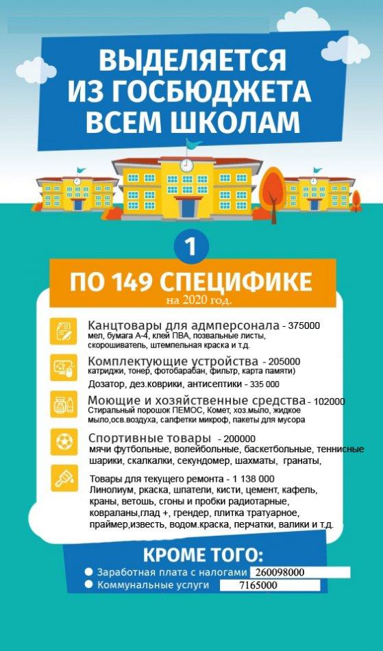 149 СПЕЦИФИКА