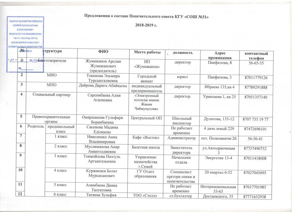 Предложения о составе Попечительского совета КГУ СОШ №31