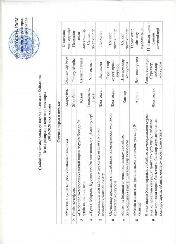 Жемқорлыққа қарсы іс-шаралардың кешенді жоспары 2019-2020 жыл