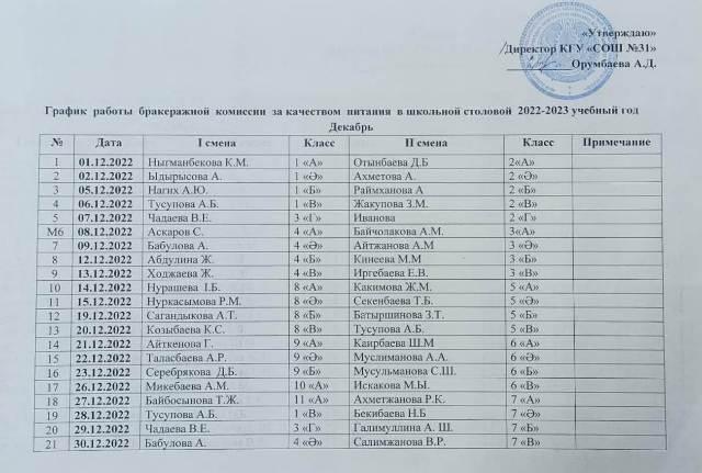 Работа бракеражной комиссии