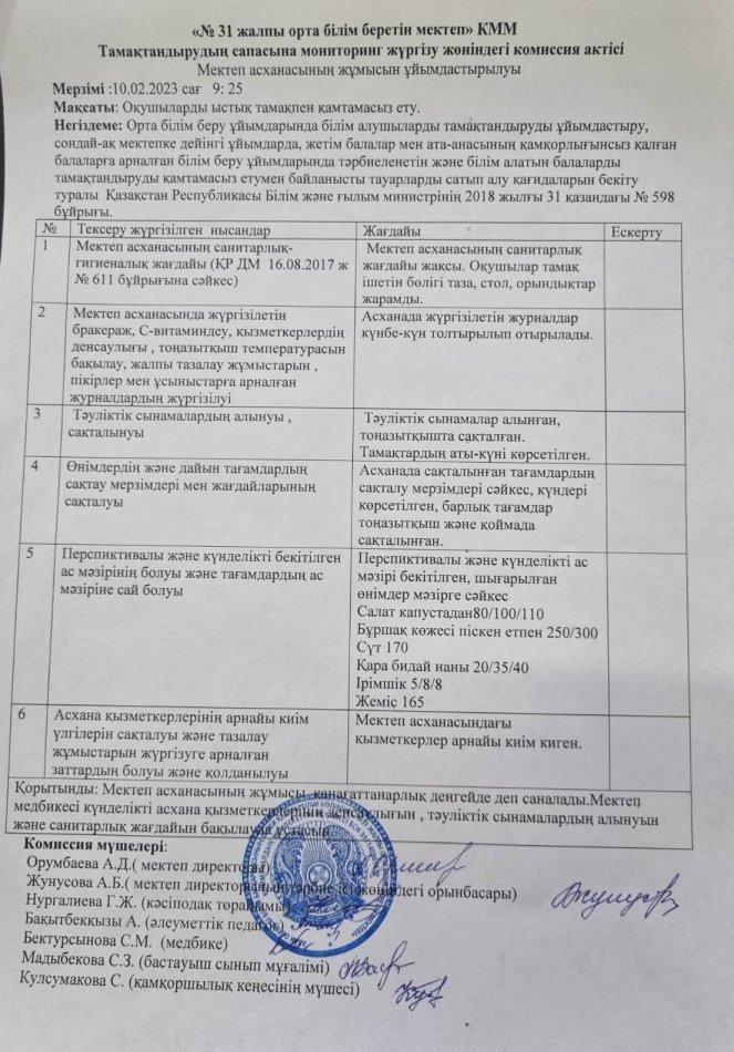 Мониторинг акт