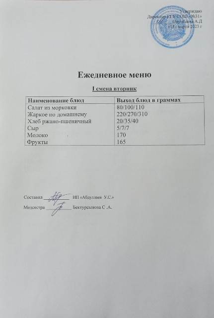 Меню столовой на 28 марта 2023 г. 1 смена