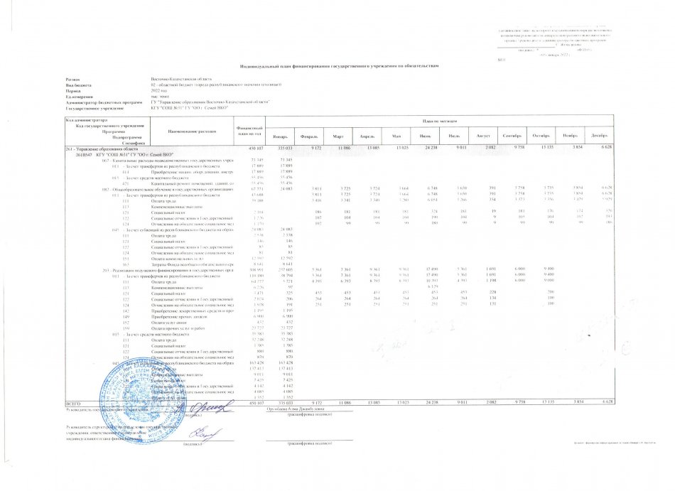 Индивидуальный план финансирования на 2022 г.