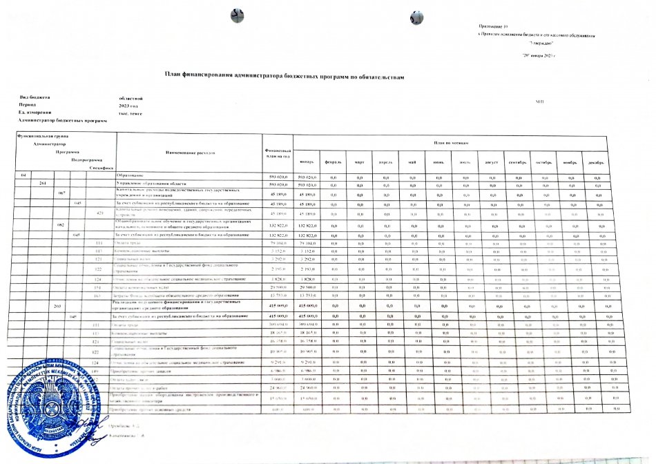 Индивидуальный план финансирования на 2023 г.