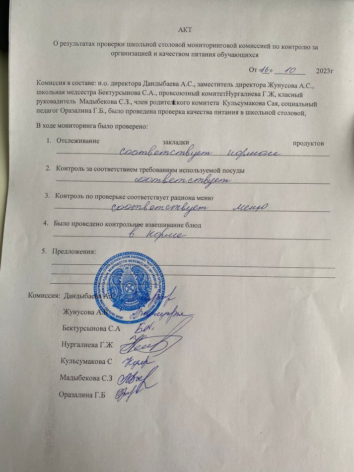 АКТ о результатах проверки школьной столовой