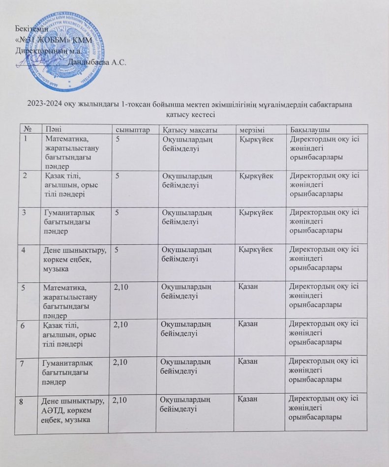 Сабаққа қатысу кестесі