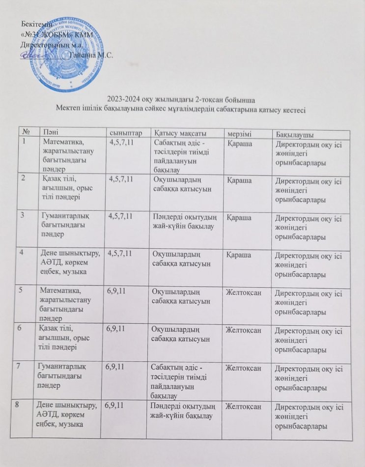 Сабаққа қатысу кестесі