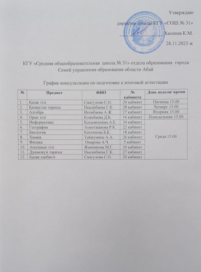 График консультаций по подготовке к итоговой аттестации