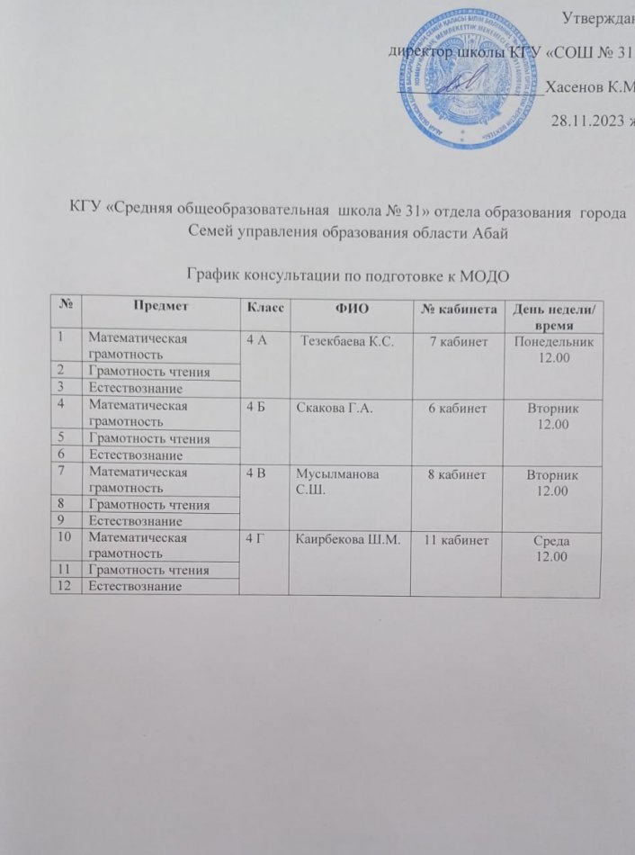 График консультации по подготовке к МОДО