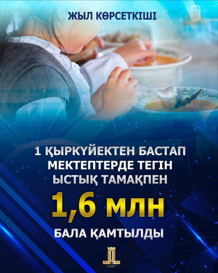 Жыл көрсеткіші\ Цифра года
